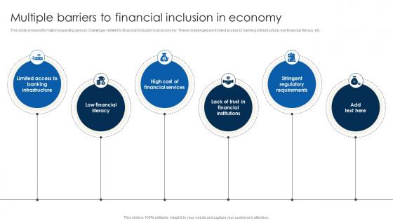 Multiple Barriers To Financial Inclusion To Promote Economic Fin SS