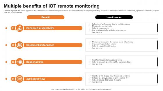 Multiple Benefits Of Iot Remote Monitoring