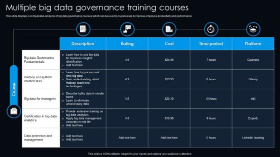 Multiple Big Data Governance Training Courses