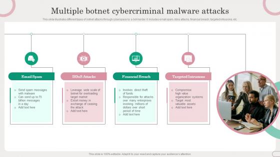 Multiple Botnet Cybercriminal Malware Attacks