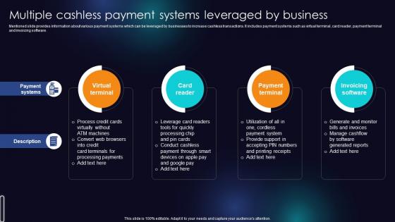 Multiple Cashless Payment Systems Leveraged By Business Enhancing Transaction Security With E Payment