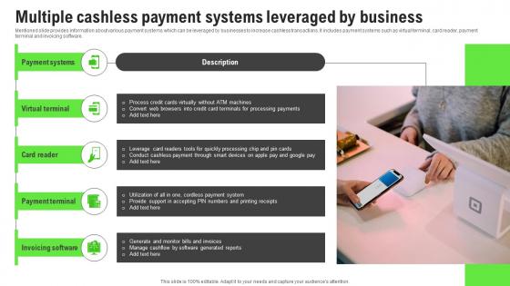 Multiple Cashless Payment Systems Leveraged By Business Implementation Of Cashless Payment