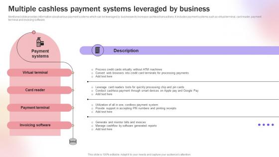 Multiple Cashless Payment Systems Leveraged Improve Transaction Speed By Leveraging