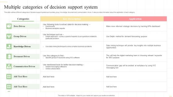 Multiple Categories Of Decision Support System