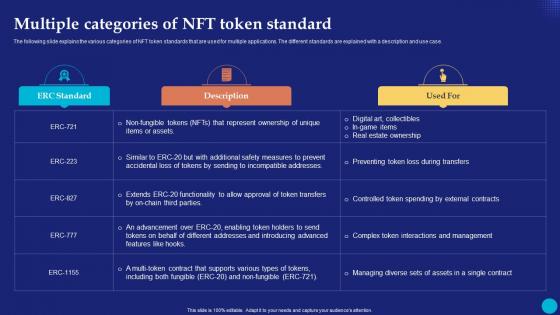 Multiple Categories Of NFT Token Standard Future Of Digital Ownership NFTs Explained Fin SS
