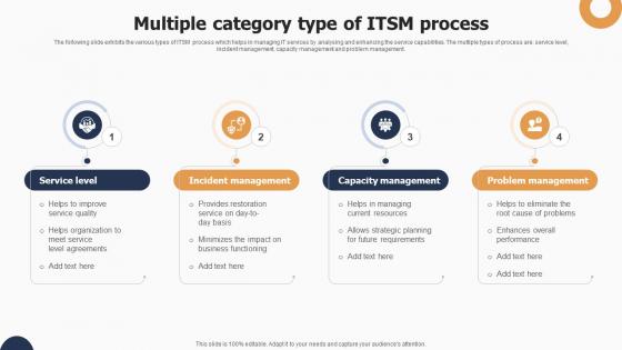 Multiple Category Type Of Itsm Process