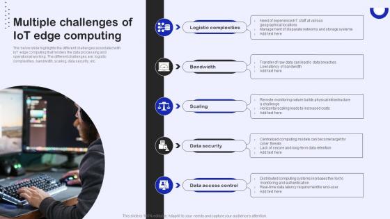 Multiple Challenges Of IoT Edge Computing