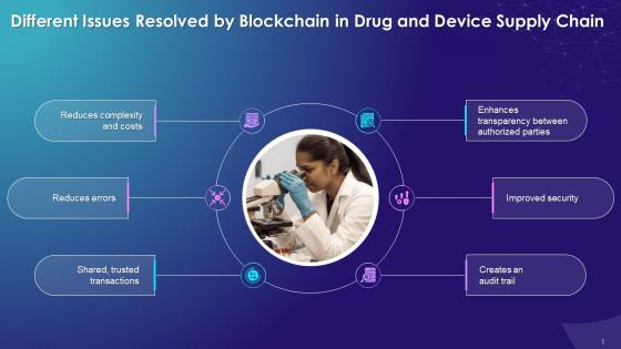 Multiple Challenges Resolved By Blockchain In Drug And Device Supply Chain Training Ppt