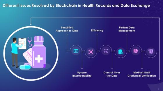 Multiple Challenges Resolved By Blockchain In Health Records And Data Exchange Training Ppt