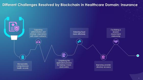 Multiple Challenges Resolved By Blockchain In Healthcare Insurance Domain Training Ppt