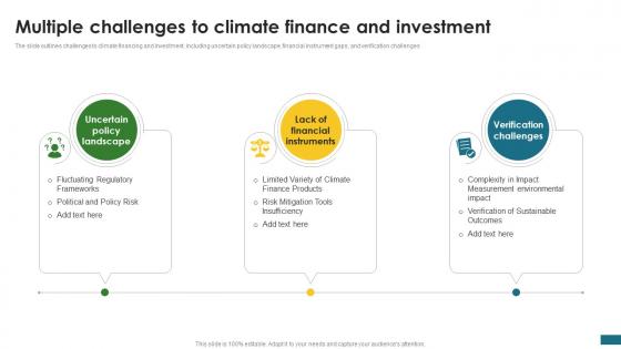Multiple Challenges To Climate Finance Green Finance Fostering Sustainable CPP DK SS