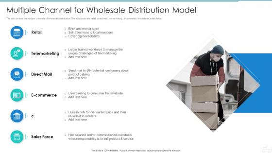 Multiple Channel For Wholesale Distribution Model