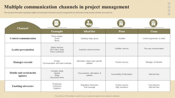 Multiple Communication Channels In Project Management Project Communication Channels And Tools