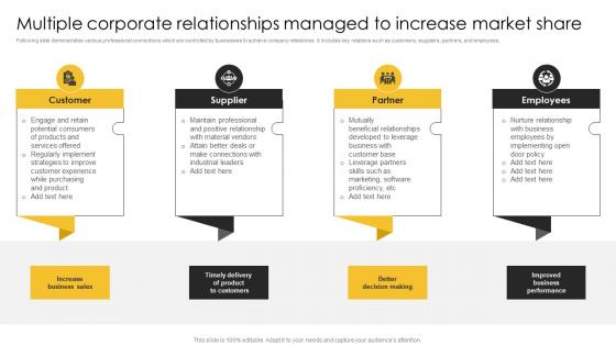 Multiple Corporate Relationships Strategic Plan For Corporate Relationship Management