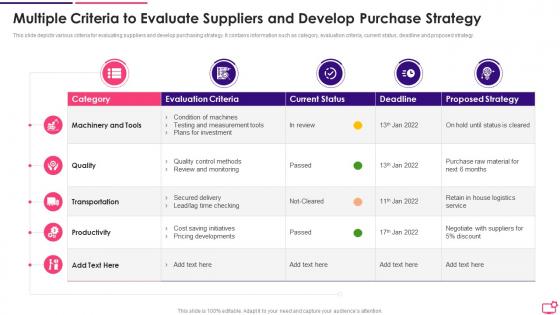 Multiple Criteria To Evaluate Suppliers And Develop Purchase Strategy
