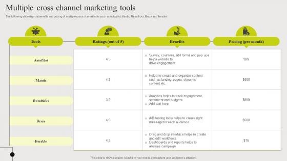 Multiple Cross Channel Marketing Tools