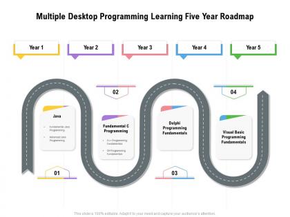 Multiple desktop programming learning five year roadmap