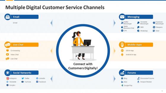 Multiple Digital Customer Service Channels Edu Ppt