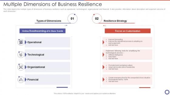 Multiple Dimensions Of Business Resilience