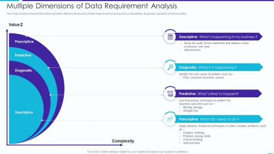 Multiple Dimensions Of Data Requirement Analysis