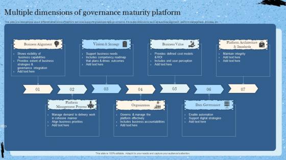 Multiple Dimensions Of Governance Maturity Platform