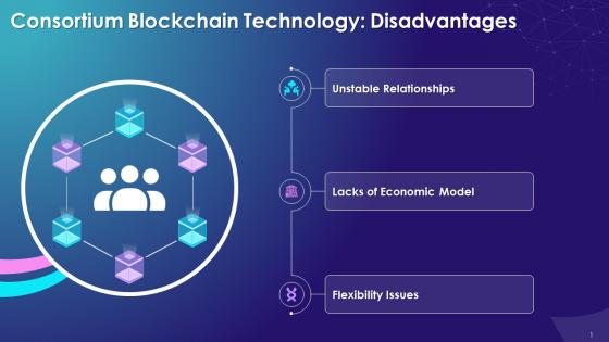 Multiple Disadvantages Of Consortium Blockchain Technology Training Ppt