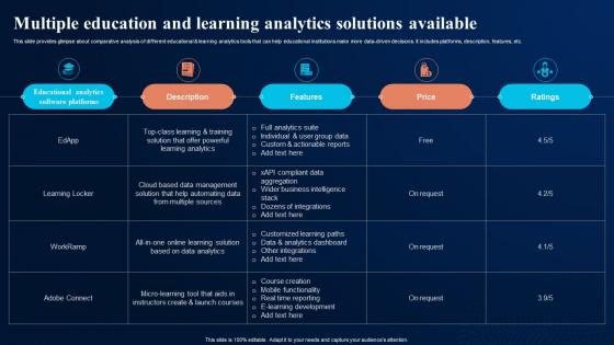 Multiple Education And Learning Analytics Digital Transformation In Education DT SS