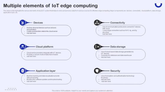 Multiple Elements Of IoT Edge Computing