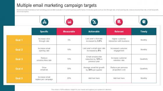 Multiple Email Marketing Campaign Targets Complete Guide To Implement Email