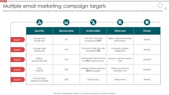 Multiple Email Marketing Campaign Targets Email Campaign Development Strategic
