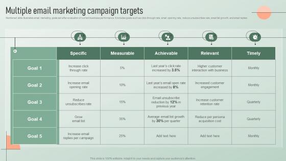 Multiple Email Marketing Campaign Targets Strategic Email Marketing Plan For Customers Engagement
