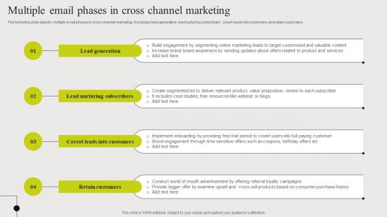 Multiple Email Phases In Cross Channel Marketing