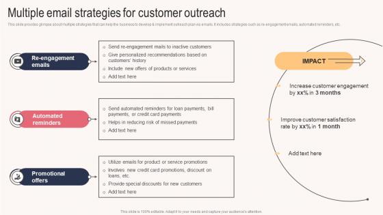 Multiple Email Strategies For Customer Outreach Sales Outreach Plan For Boosting Customer Strategy SS