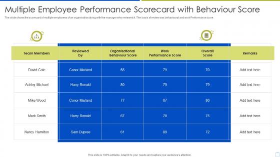 Multiple Employee Performance Scorecard With Behaviour Score