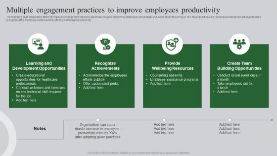 Multiple Engagement Practices To Improve Ultimate Guide To Healthcare Administration