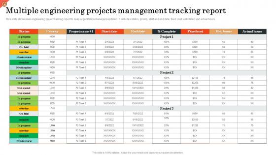 Multiple Engineering Projects Management Tracking Report