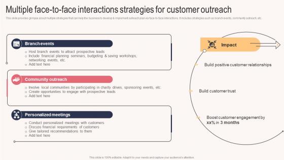 Multiple Face To Face Interactions Strategies For Customer Sales Outreach Plan For Boosting Customer Strategy SS