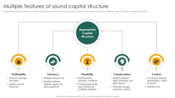 Multiple Features Of Sound Capital Structure Capital Structure Approaches For Financial Fin SS