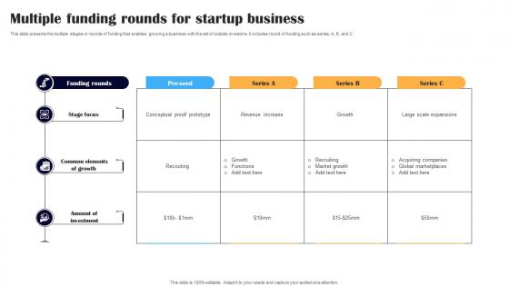 Multiple Funding Rounds For Startup Business