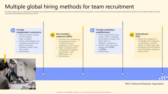 Multiple Global Hiring Methods For Team Recruitment Global Product Market Expansion Guide