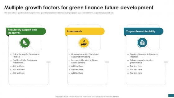 Multiple Growth Factors For Green Finance Fostering Sustainable CPP DK SS