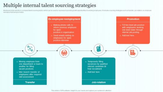 Multiple Internal Talent Sourcing Strategies Comprehensive Guide For Talent Sourcing