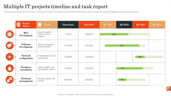 Multiple It Projects Timeline And Task Report