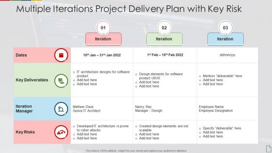 Multiple iterations project delivery plan with key risk