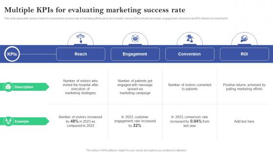 Multiple KPIs For Evaluating Marketing Success Rate Online And Offline Marketing Plan For Hospitals