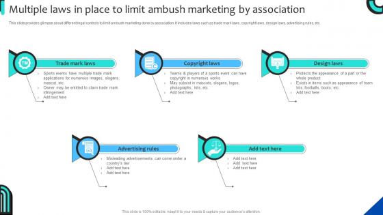 Multiple Laws In Place To Limit Ambush Strategies For Adopting Ambush Marketing MKT SS V
