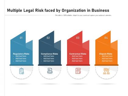 Multiple legal risk faced by organization in business