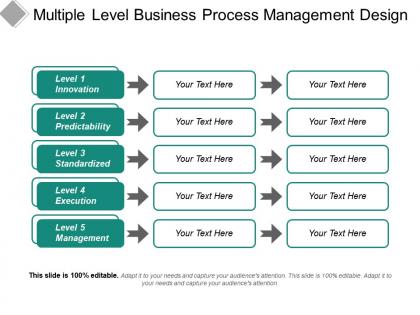 Multiple level business process management design