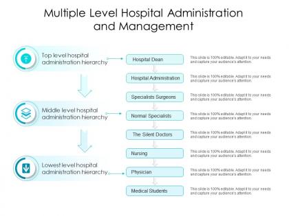 Multiple level hospital administration and management
