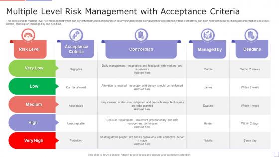 Multiple Level Risk Management With Acceptance Criteria